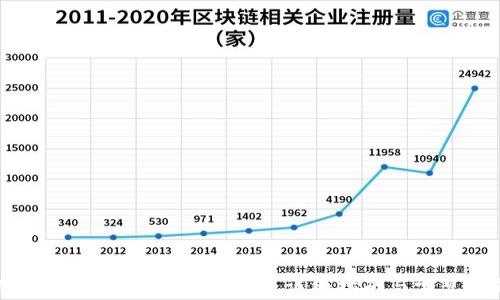 如何在国内下载ImToken钱包:详细指南与常见问题解答