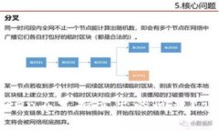如何解决imToken不支持卖出的问题?详解及解决策