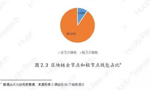 如何在imToken钱包中安全地卖出ETH?详细指南及常见问题解答