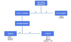 中行数字钱包的优势与使用指南