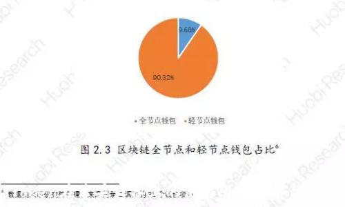 iToken在苹果设备上的使用限制与解决方案