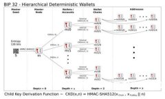IM Token 在苹果设备上的使用限制及解决方案