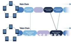 深入了解Token.im:数字资产管理的未来