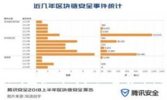 imToken钱包如何购买加密货币:详细指南