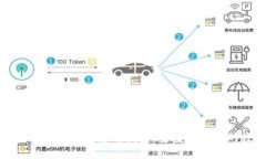 imToken下载网址与使用指南:安全管理你的数字资