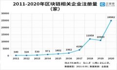 如何在imToken购买加密货币:详细指南与常见问题
