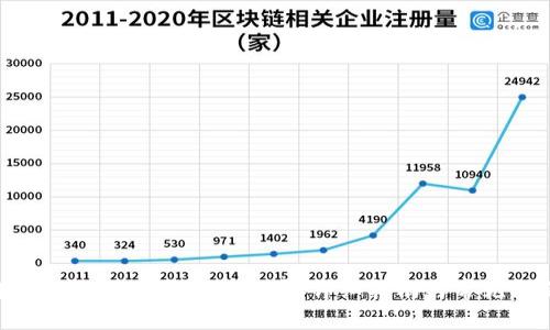 如何在imToken购买加密货币:详细指南与常见问题解答