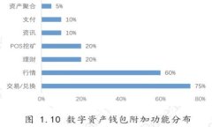 了解BP钱包数字货币:安全、高效的数字资产管理
