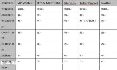 全面解析方块数字钱包:安全、功能及使用技巧