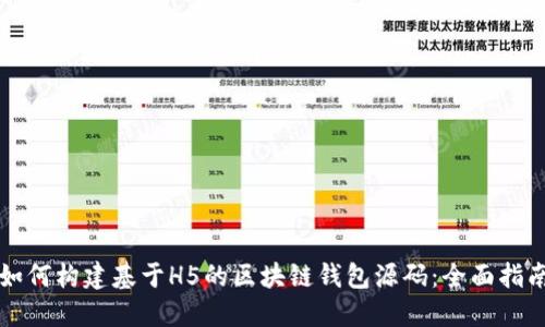 如何构建基于H5的区块链钱包源码:全面指南