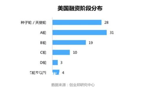 2023年最佳区块链钱包APP推荐:安全、易用、功能强大