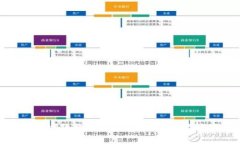 全面解析邮政数字钱包:功能、优势及使用技巧