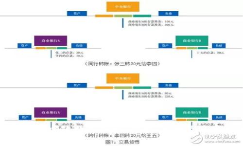 全面解析邮政数字钱包:功能、优势及使用技巧