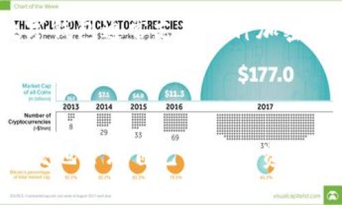    如何下载DCFP数字钱包：完整指南  /   
 guanjianci  DCFP, 数字钱包, 下载指南, 加密货币  /guanjianci 

## DCFP数字钱包下载：完整指南

### 引言

在如今这个数字化高速发展的时代，加密货币已经成为了全球金融的重要组成部分。而随之而来的，数字钱包作为储存、管理和交易加密货币的重要工具，自然也越来越受到用户们的关注。DCFP数字钱包作为一款新兴的加密货币钱包，其安全性与便利性引起了众多用户的热议。本文将为您详细介绍如何下载DCFP数字钱包，以及后续的使用技巧和安全建议。

### 1. 什么是DCFP数字钱包？

DCFP数字钱包是一种数字资产管理工具，用户可以通过它安全地存储、发送和接收加密货币。与传统的电子支付系统不同，DCFP钱包通过区块链技术确保交易的透明性和安全性。不仅提供便捷的操作，还支持多种主流加密货币的管理，如比特币、以太坊等。

DCFP数字钱包的一个主要特点是用户友好的界面，用户可以非常简单地通过几步操作完成数字货币的发送和接收。此外，DCFP钱包还有多重安全机制，比如指纹识别、面部识别以及密码保护等，确保用户的资产安全。

### 2. DCFP数字钱包的下载方式

#### 2.1 官方网站下载

首先，最安全的下载方式就是访问DCFP的官方网站。在官方网站上，用户可以找到针对不同操作系统（例如iOS和Android）的下载链接。

访问网站后，点击“下载”按钮，系统会自动识别您的设备，并提供合适的下载链接。确保您在下载过程中，注意链接的前缀是否为“https”，以确保页面的安全性。

#### 2.2 应用商店下载

大部分智能手机用户可以直接通过应用商店（如App Store或Google Play）搜索“DCFP数字钱包”进行下载。

在应用商店中，用户需仔细检查应用的开发者信息，以确认下载的是官方版本，避免由于下载不明来源的应用而导致安全风险。

### 3. DCFP数字钱包的安装步骤

一旦用户成功下载DCFP数字钱包，接下来的步骤是安装。以下是安装步骤：

#### 3.1 iOS设备安装

1. 打开您下载的DCFP应用。
2. 根据提示输入您的Apple ID和密码，完成安装。
3. 安装完成后，点击打开应用。

在首次打开应用时，用户需要创建一个新钱包账户或者通过助记词恢复已有账户。

#### 3.2 Android设备安装

1. 找到您下载的DCFP应用图标，点击打开。
2. 根据提示进行必要的权限设置，包括存储访问等。
3. 安装完成后，您将被引导到欢迎页面，进行账户设置。

请注意，由于Android系统的版本不同，可能会出现权限申请的不同提示，请根据具体情况进行操作。

### 4. DCFP数字钱包的注册与设置

经过安装后，用户需要进行注册。

#### 4.1 注册新账户

1. 打开DCFP数字钱包应用。
2. 选择“注册新账户”。
3. 填写必要的个人信息，比如手机号码、密码等。

在注册过程中，系统会要求您设置一个强密码，并将其保管好，以避免因忘记而无法访问账户。

#### 4.2 助记词的备份

注册完成后，应用会生成一组助记词，这是保护您账户安全的重要关键。

务必将助记词安全保存，不要随意分享给他人。这组助记词能在您忘记密码或更换设备时帮助您恢复账户。

### 5. DCFP数字钱包的功能解析

DCFP数字钱包不仅支持加密货币的存储与转账，还提供了多种实用功能：

#### 5.1 交易记录查询

用户可以轻松查看自己的交易记录，包括转账和接收的历史。

交易记录的透明性也是DCFP钱包的一大优势，用户能随时监控自己的资产动态。

#### 5.2 多种加密货币支持

除了比特币和以太坊外，DCFP钱包还支持多种其他加密货币，使得用户在一个平台上就能管理多种资产。

这也大大提高了用户的便利性，用户不再需要在多个钱包间频繁切换。

### 6. 使用DCFP数字钱包时的安全建议

使用数字钱包时，安全永远是第一位的。以下是一些安全建议：

#### 6.1 设置强密码

用户在设置密码时，尽量使用字母、数字和符号的组合，提高密码的复杂性。

同时，定期更换密码，降低账户被盗的风险。

#### 6.2 双重验证

开启双重验证功能，确保用户在登录时需要经过额外的身份验证步骤。

这能有效防止他人非法登录用户账户，提高安全性。

### 常见问题解答

#### 问题一：DCFP数字钱包与其他数字钱包相比有哪些优势？

DCFP数字钱包的主要优势在于安全性、用户体验和多币种支持等多个方面。它使用了最新的加密技术，确保用户的资产安全。用户友好的界面设计，使得无论是新手还是经验丰富的用户都能轻松上手。此外，DCFP钱包支持多种加密货币，为用户提供更加全面的管理和交易功能。

#### 问题二：下载DCFP数字钱包时要注意哪些安全问题？

在下载DCFP数字钱包时，用户需要确保从官方网站或官方认可的应用商店下载，以避免下载恶意软件。此外，检查下载链接的安全性（使用HTTPS协议），并在安装后进行必要的安全设置，如设置强密码和开启双重验证。

#### 问题三：如何确保DCFP钱包中的资产安全？

确保DCFP钱包资产安全的关键是良好的安全习惯，如定期备份助记词、设置强密码、开启双重验证、避免在公共场合使用钱包应用等。同时，定期更新应用，也能增加安全性。此外，警惕钓鱼网站和不明链接，确保信息来源的安全。

#### 问题四：遇到DCFP钱包无法登录应该怎么办？

如果遇到无法登录的问题，首先检查网络连接是否正常，其次确认输入的密码和账户信息无误。如果仍无法登录，可以通过“忘记密码”功能找回账户，或使用助记词恢复账户。如果问题依旧存在，建议联系DCFP钱包官方客服寻求帮助。

#### 问题五：DCFP数字钱包是否收费？

一般情况下，DCFP数字钱包的下载及使用是免费的。但在进行一些特定的交易或提供增值服务时，可能会产生一定的手续费。这些费用通常会在交易过程中清晰地显示，用户可根据实际情况进行确认。

#### 问题六：为什么要使用数字钱包？

使用数字钱包的主要原因是其便捷性、安全性和多功能性。用户可以随时随地管理和交易自己的加密货币，数字钱包也提供了强大的安全机制保护用户资产。此外，数字钱包通常支持多种加密货币，方便用户进行资产管理与交易。

### 结论

DCFP数字钱包的下载和使用都是非常简单的过程，但与此同时，了解其使用的安全性和功能性也是每位用户必备的知识。通过下载和使用DCFP数字钱包，您可以更方便地管理自己的数字资产，享受数字经济带来的便利。在未来的数字支付世界中，掌握数字钱包的使用将是每一位现代用户的重要技能。
