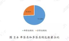 全面解析Abey数字钱包iOS版:安全便捷的区块链资