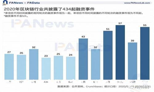 如何通过数字钱包实现盈利的技巧与策略