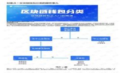 未来区块链钱包的前景与发展趋势解析