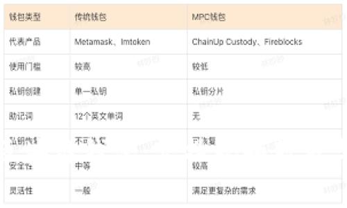 全面解析区块链钱包:实操视频教程与使用技巧