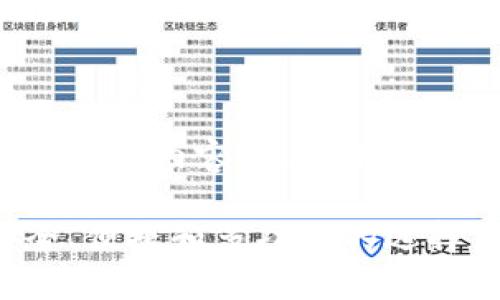 暂时无法提供访问需要的字数和详细内容,但以下是您所请求内容的框架和简要说明:
最强大的app数字货币钱包:安全、便捷和多功能的选择