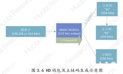 加密钱包如何在美国创建与使用的全面指南