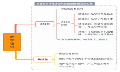 沃宝钱包区块链客服电话:解决您的数字资产问题的最佳途径