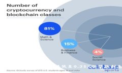 如何通过数字钱包获得低至0.35%的贷款利息?