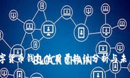 2023年数字货币钱包使用量统计分析与未来发展趋势