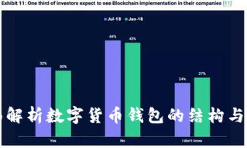 全面解析数字货币钱包的结构与功能