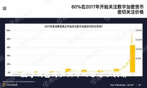 数字钱包购买新币的全方位指南